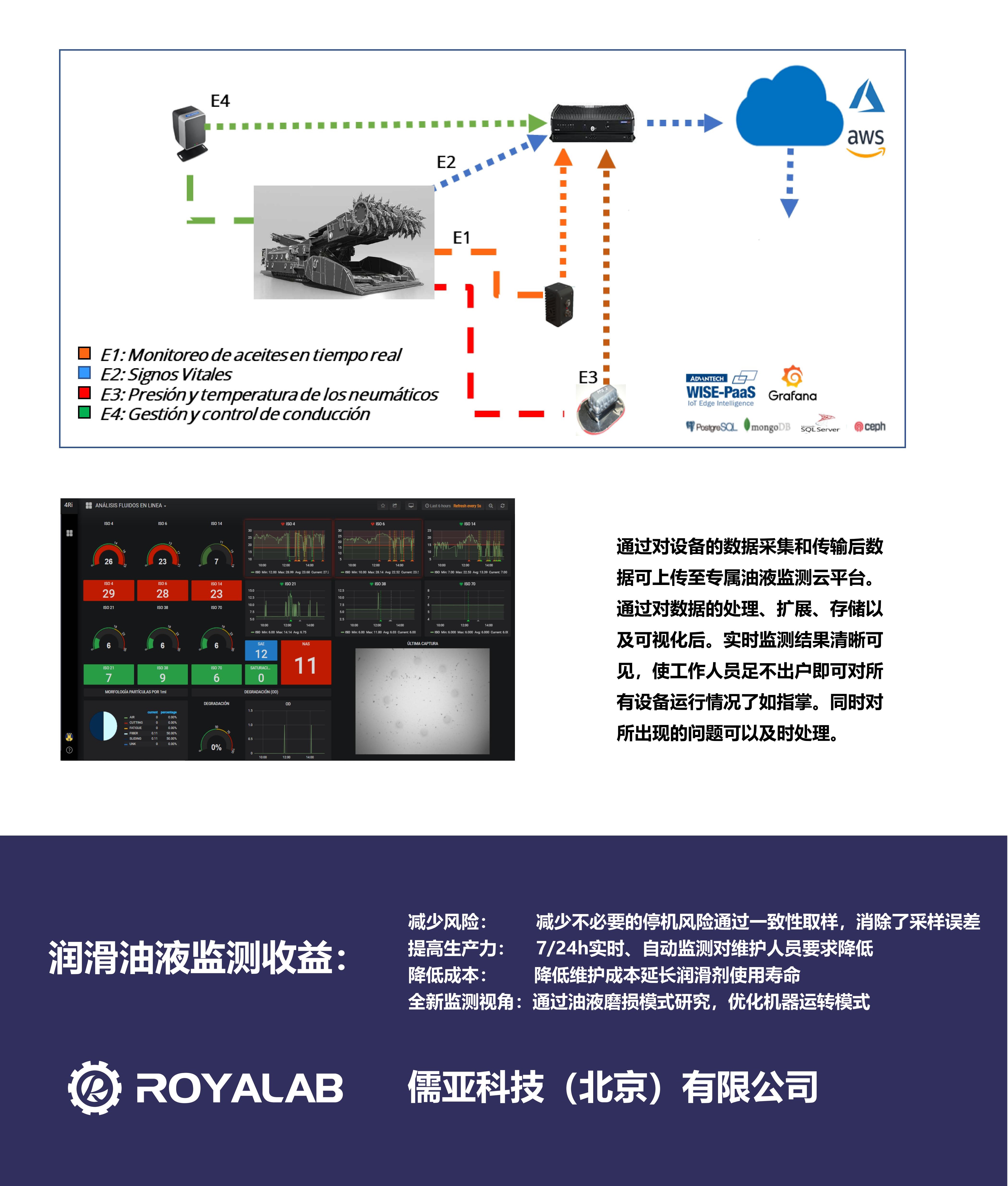 大型煤礦設備的油液清潔度監測解決方案(圖5)